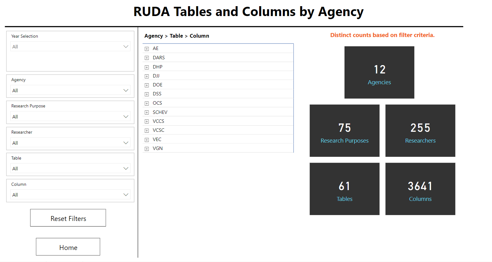 Agency Research Data Access and Usage Report